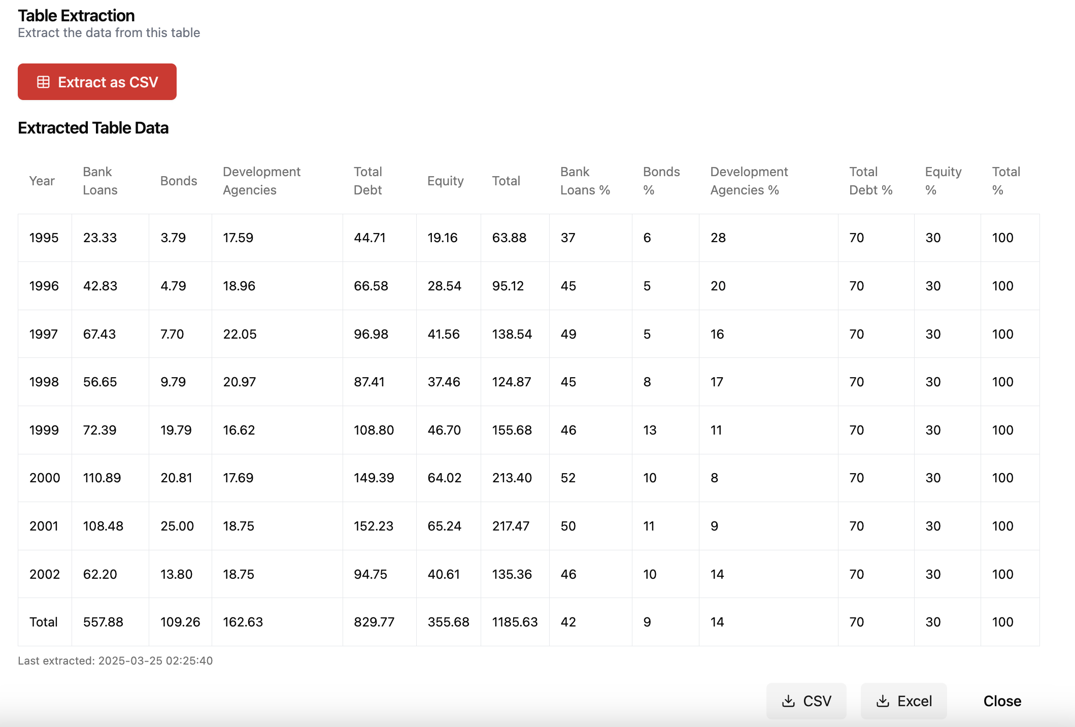 Extracted table data